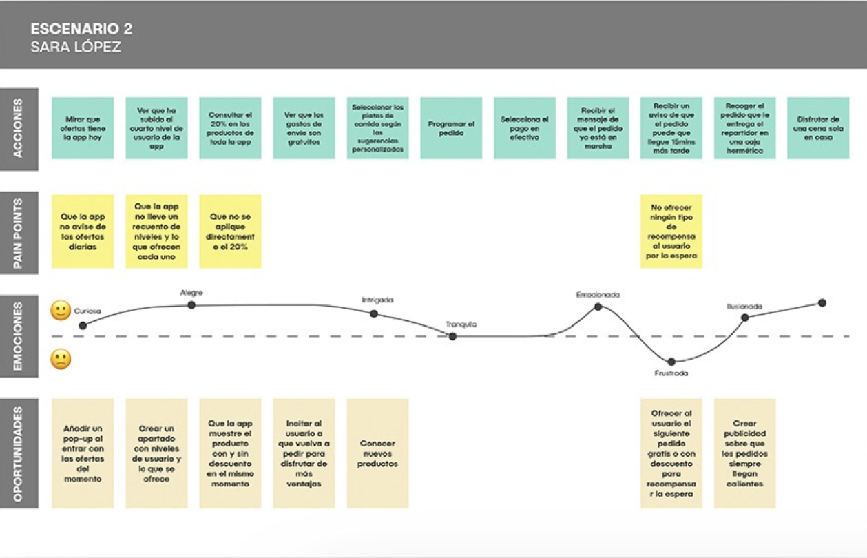 User journey 1
