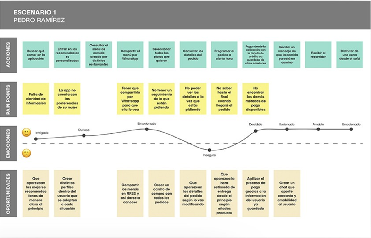 User journey 2